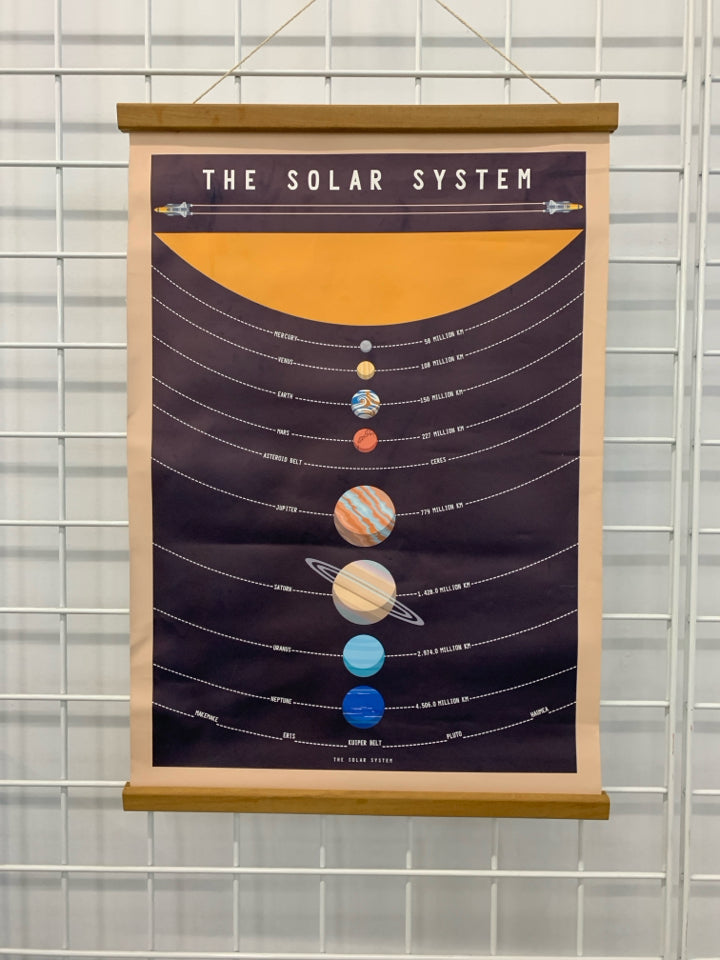 SOLAR SYSTEM CANVAS WALL HANGING.
