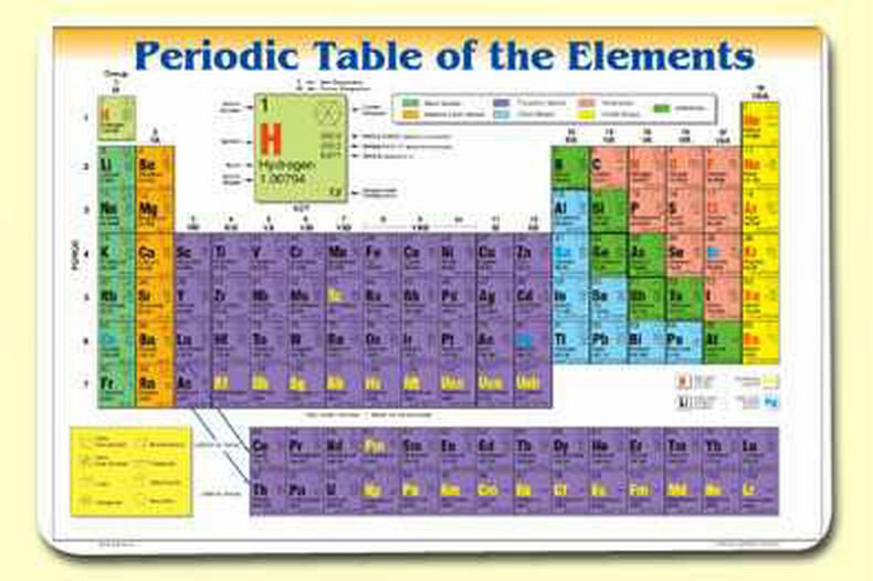 Periodic Table Placemat