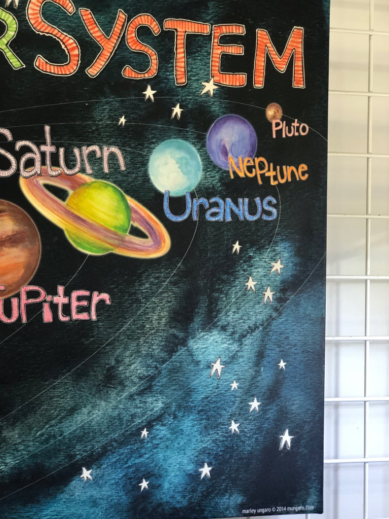OUR SOLAR SYSTEM CANVAS WALL ART.