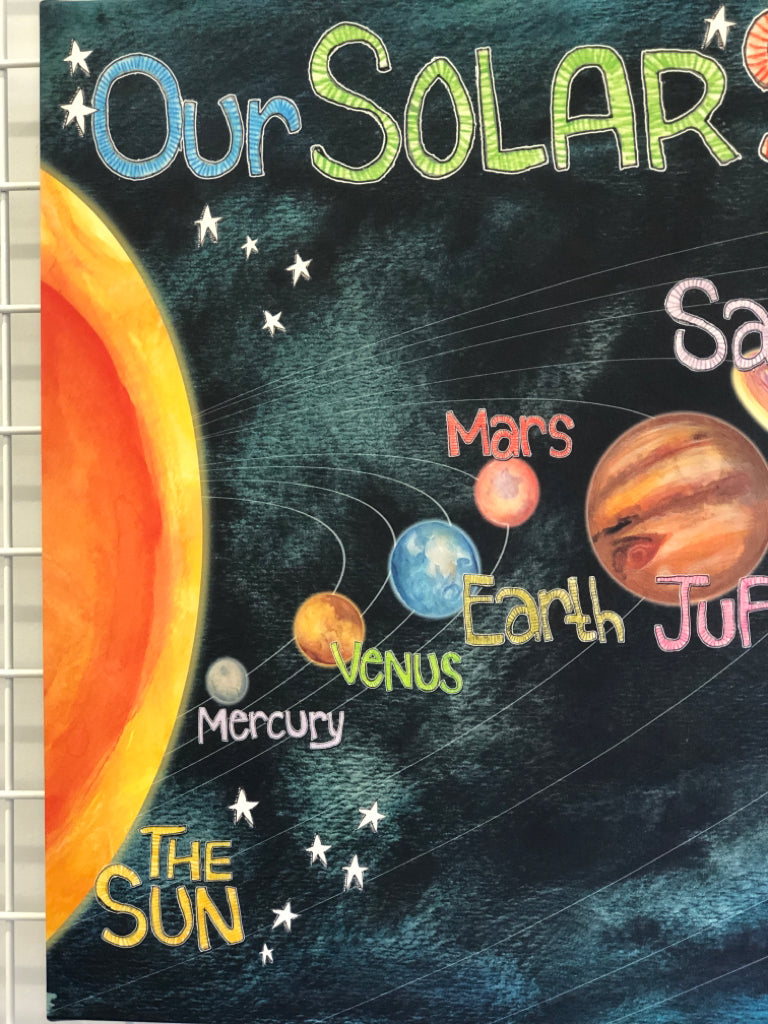 OUR SOLAR SYSTEM CANVAS WALL ART.