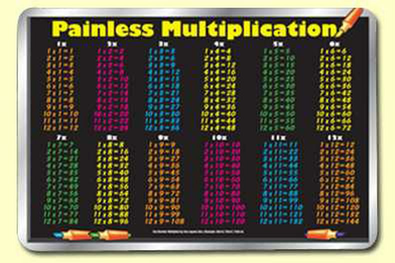 Multiplication Table Placemat