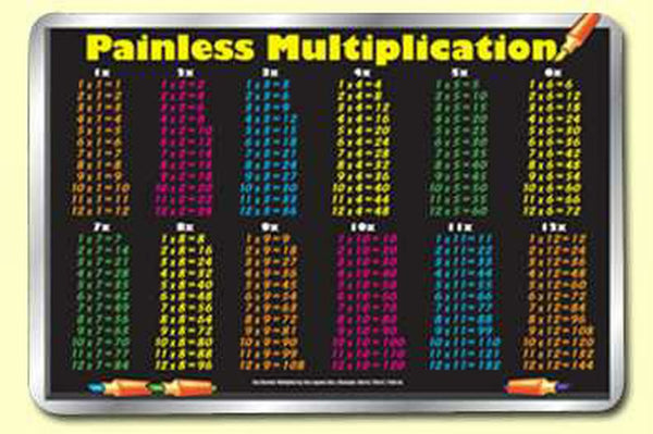 Multiplication Table Placemat