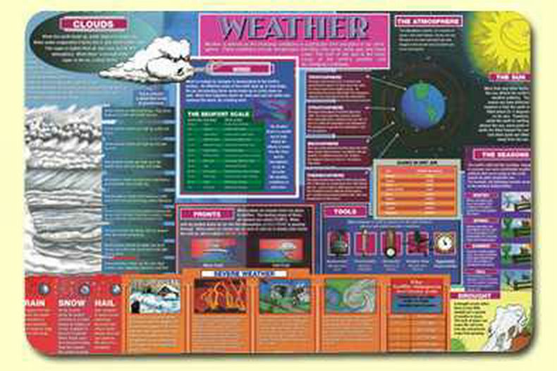Weather Placemat