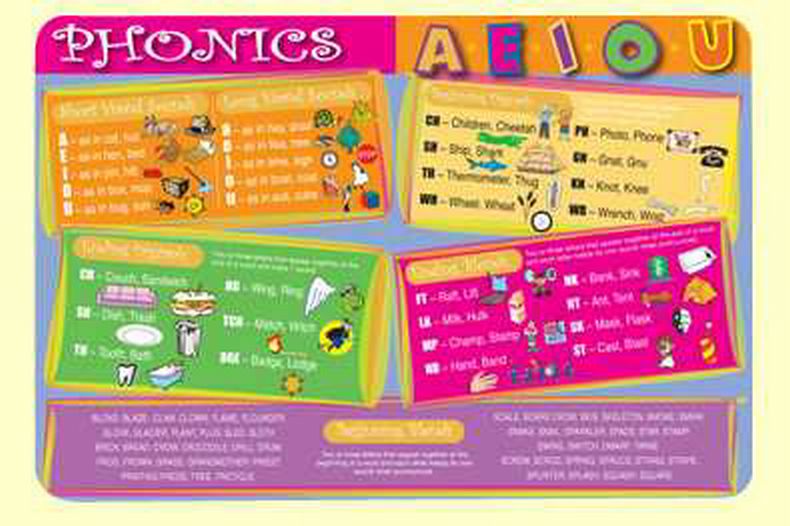 Phonics Placemat