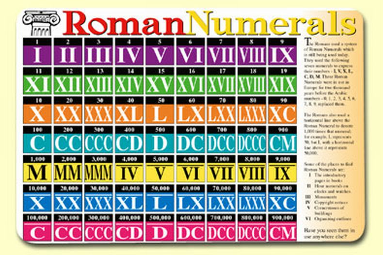 Roman Numerals Placemat